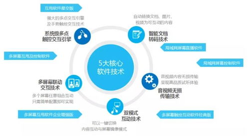 携手未来，跨屏互动 hoinware子品牌“互甩”正式成立