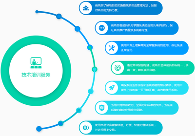 金牌服务与专业技术推广 企业发展的双引擎