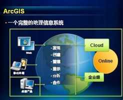 ArcGIS桌面产品10.1新特性详解与免费下载指南