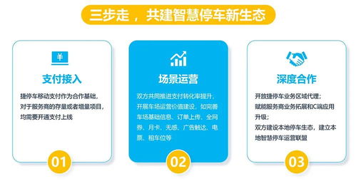 重庆马道传媒签约捷停车服务商，以技术推广服务赋能线上线下一体化价值挖掘
