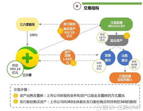 三胖AK47简评 360“蛇吞象”落幕，存量淘金时代早已迫近